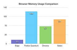 Browser Comparison 2017 - TargetWoman Women Blog