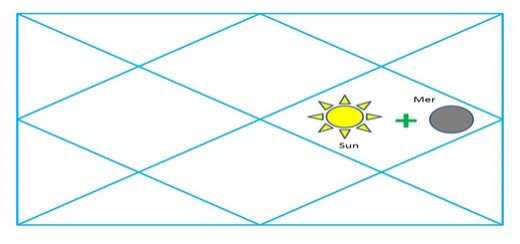 Budha Aditya Yoga 27 Jan 2018