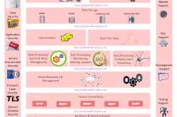 Building IOT platform, Technical challenges