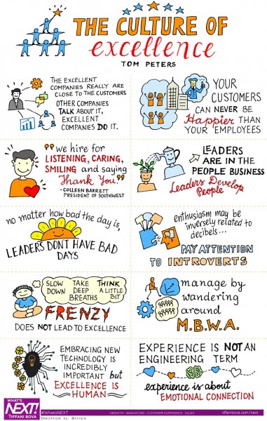Building A Culture Of Excellence: Tom Peters
