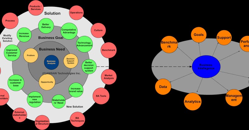 Business Analysis Vs Business Intelligence