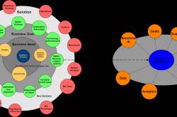 Business Analysis vs Business Intelligence
