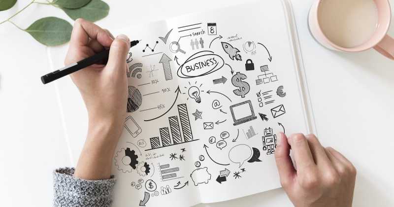 Business Basics : Startup Or Larger, Spend Time Here!