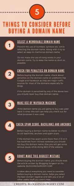 Buying A Domain! All You Need To Do Before Registering A Domain