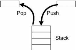 c programming - data structure interview questions answer
