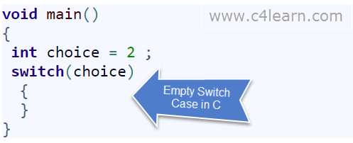 C Programming No Cases In Switch Case - C4learn.com