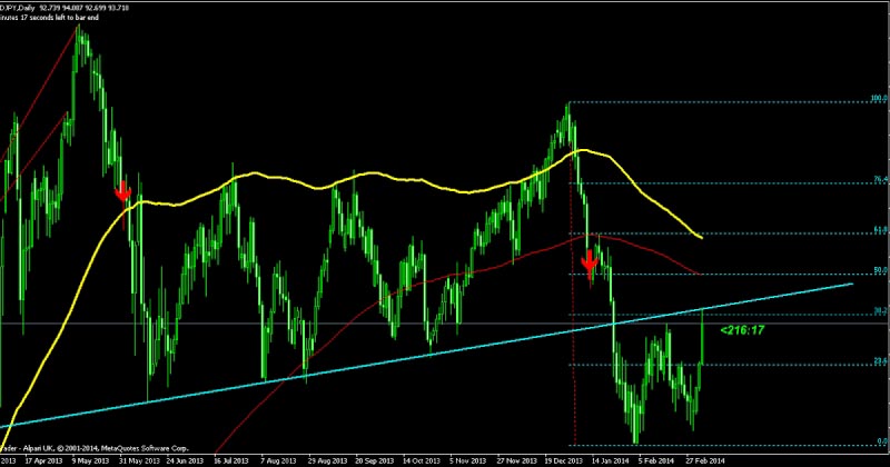 CADJPY-Looking For 90 ...where Big Support Stands