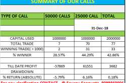 CALL MIS - 25000 & 50000