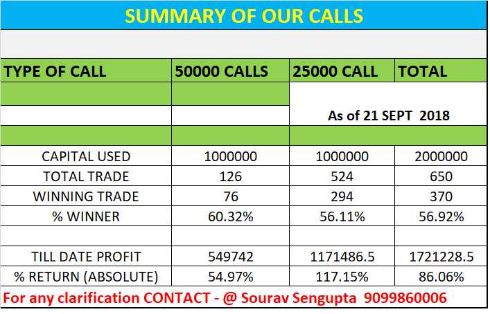 CALL MIS (25000 & 50000 CALL)