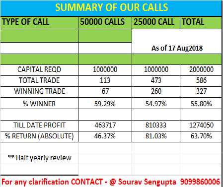 CALL TRACKER - SOURAV