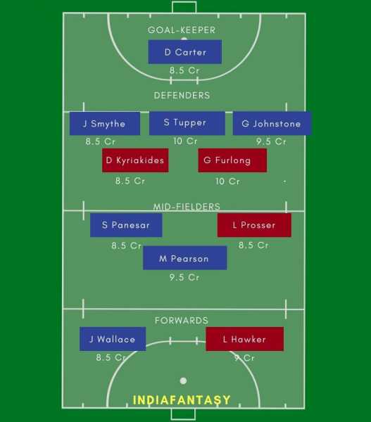 CAN Vs WAL Dream11 Prediction Hockey | Dream 11 Sports Guru