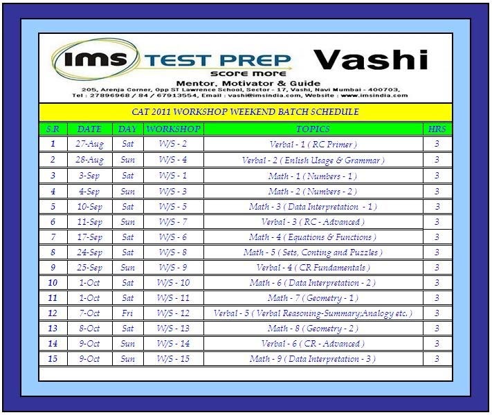 CAT 2011 Workshop Wkend Batch Schedule