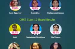 CBSE Board Exams 2020 Results – Our Students Have Done Us Proud!