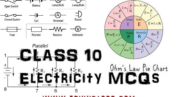 CBSE Class 10 - Physics: Electricity - Multiple Choice Questions (MCQs-2) (#eduvictors)(#cbsenotes)