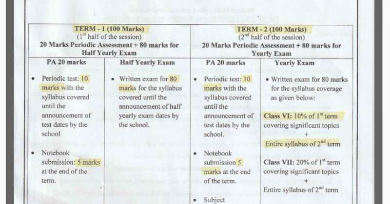 CBSE Class 6th Marks System Of Evaluation