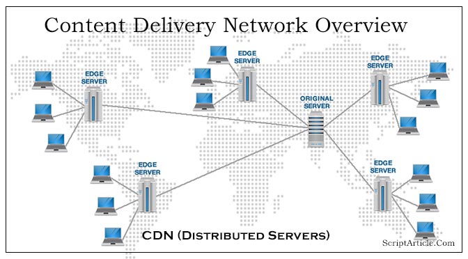 CDN: Content Delivery Network Overview - ScriptArticle.com