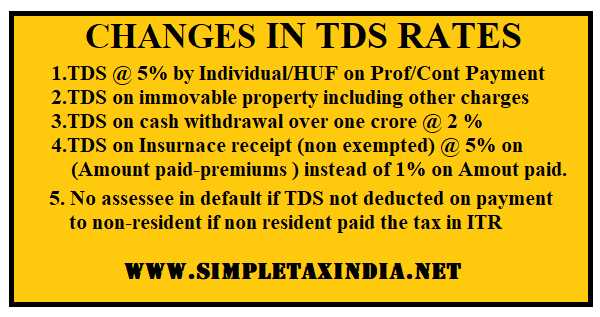CHANGE IN TDS RATES & RELATED PROVISIONS: BUDGET-2019