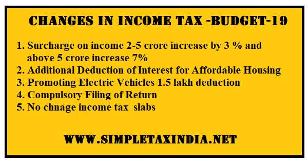 CHANGES IN INCOME TAX RATES 2019-20 BUDGET-2019