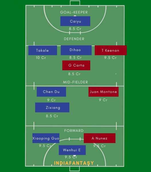 CHN Vs ITA Dream11 Prediction Hockey | Dream 11 Sports Guru