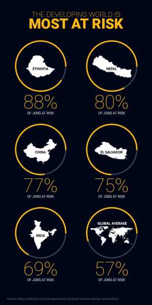 CNBC TV18 Column : Is It Time For A Universal Basic Income - A POV