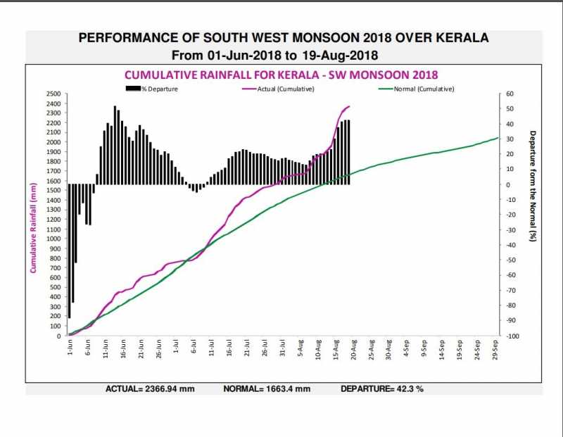 CNBC TV18 Column : Kerala Floods - New Infrastructure Development Needs To Be Environmentally Compliant - A POV