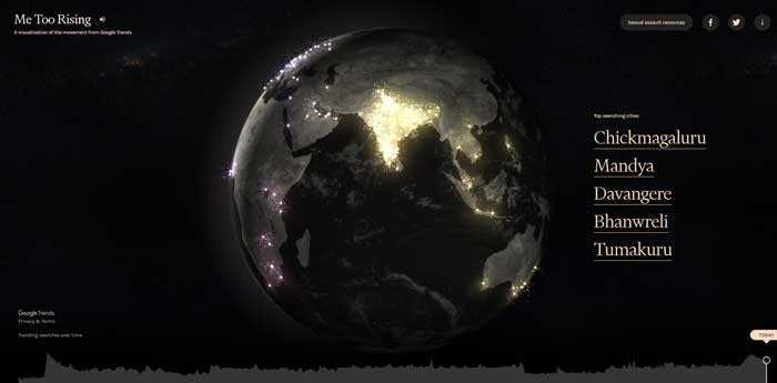 CNBC TV18 Column : #MeToo From An Uprising To A Revolution - A POV