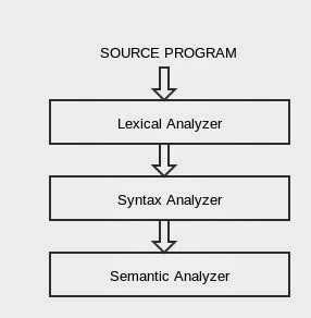 COMPILER Basics For Dummies- 1
