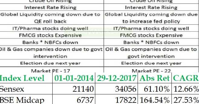 CORRECTION IS TEMPORARY, GROWTH IS PERMANENT