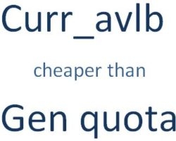 CURR_AVLB In IRCTC; Save Money On Current Availability Booking - Sai Digital Magazine