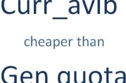 CURR_AVLB in IRCTC; Save money on Current availability booking - Sai Digital Magazine