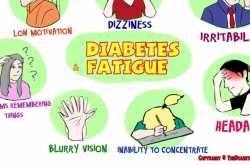 Can Daytime sleepiness and Diabetes be related? 