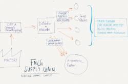 Capturing the last mile to dissolve channel conflict: Retailers and e-Commerce