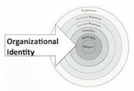 Carnival Of Quality Management Articles And Blogs - November, 2018