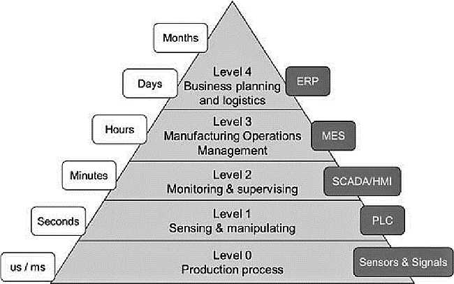 Carnival Of Quality Management Articles And Blogs, February, 2019