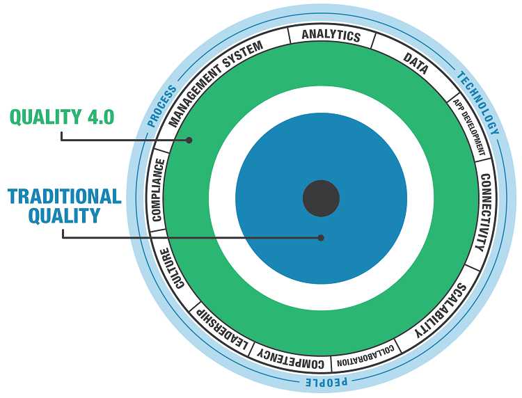 Carnival Of Quality Management Articles And Blogs, March, 2019