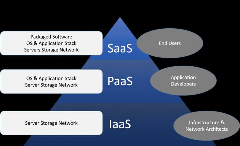 Carnival Of Quality Management Articles And Blogs - May 2019