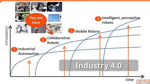 Carnival Of Quality Management Articles And Blogs - June 2019