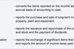 Cash Flow Statement