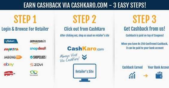 CashKaro Get Prizes And Earn 10% Cashback Forever.