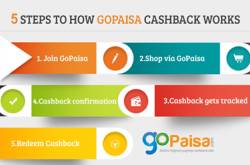 Cashback: Increase your savings with GoPaisa and Cashkaro like websites