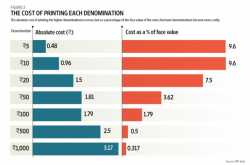 Cashless India - Solution to get rid of black money!