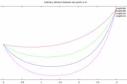 Catenary - shape of a chain hanging from two points