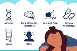 Causes of Depression: Illness and Chemical attack