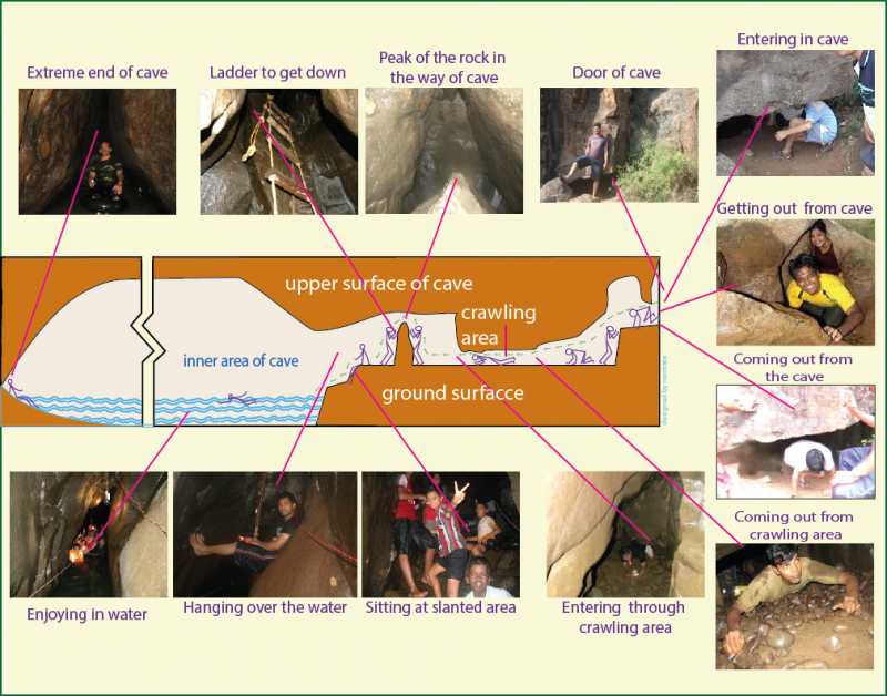 Caving - Amazing  Experience