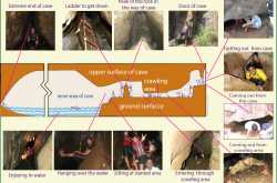 Caving - Amazing  Experience