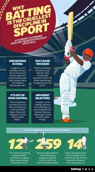 Chanderpaul, Bull Reveal Why Batting Is Not Like Any Other Sporting Discipline