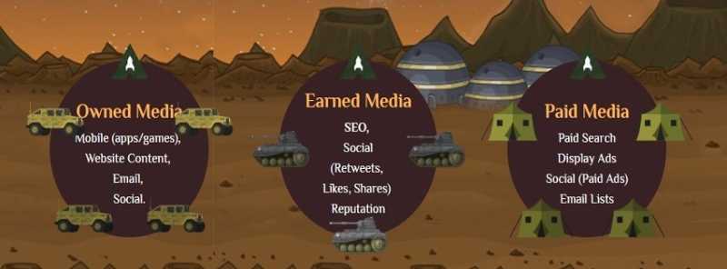 Chapter 6 - 20 Free-Of-Cost Content Marketing Tools Which You Must Know About And Utilize