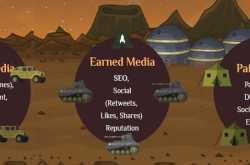 Chapter 8 - How Will You Measure The ROI Of Content Marketing?