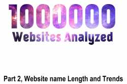 Character Length of the Top Million Website Names