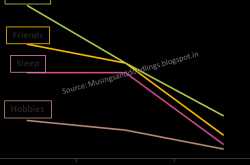 Charting Parenting Expectations